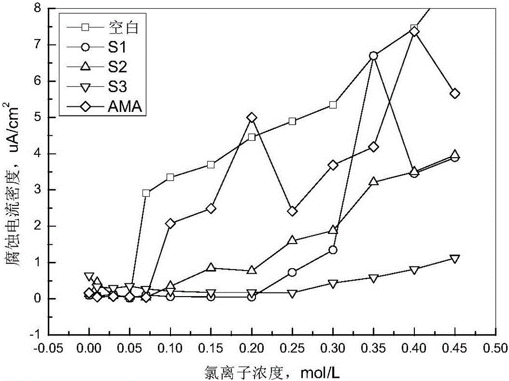 Quaternary ammonium base cation corrosion inhibitor and application thereof