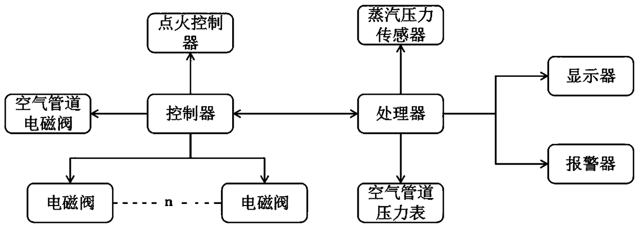 Fire temperature control system applied to heating of boiler