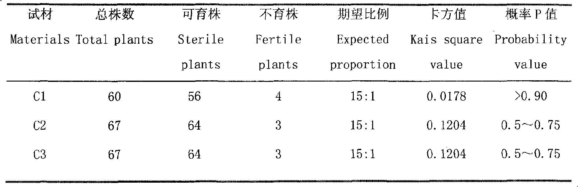 Method for breeding celery cabbage temperature-sensitive male sterile line and temperature-insensitive male sterile line