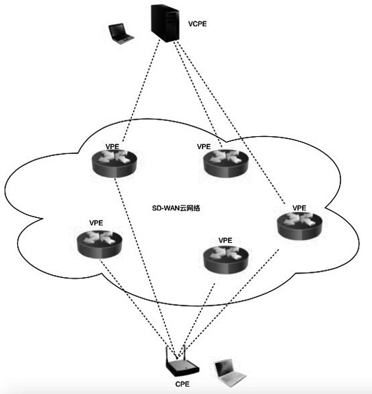 SD-WAN network intelligent link selection method based on cloud computing