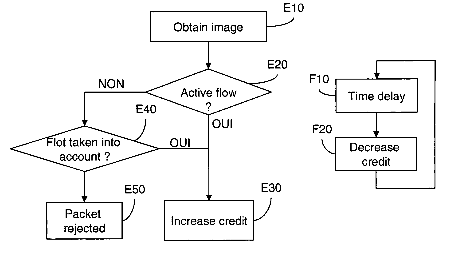 Method and Device for Management of Flow in a Packet-Telecommunication Network