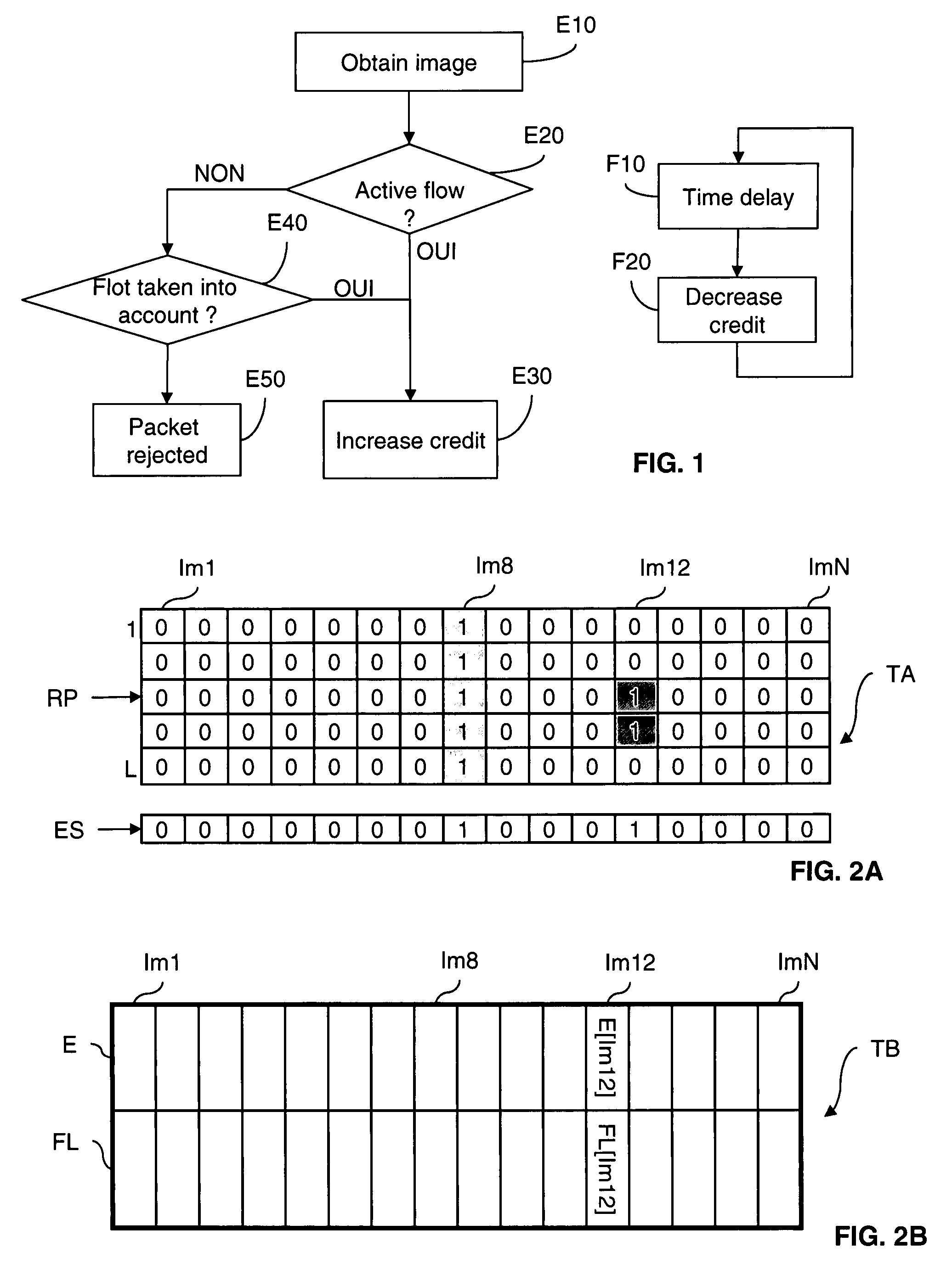 Method and Device for Management of Flow in a Packet-Telecommunication Network