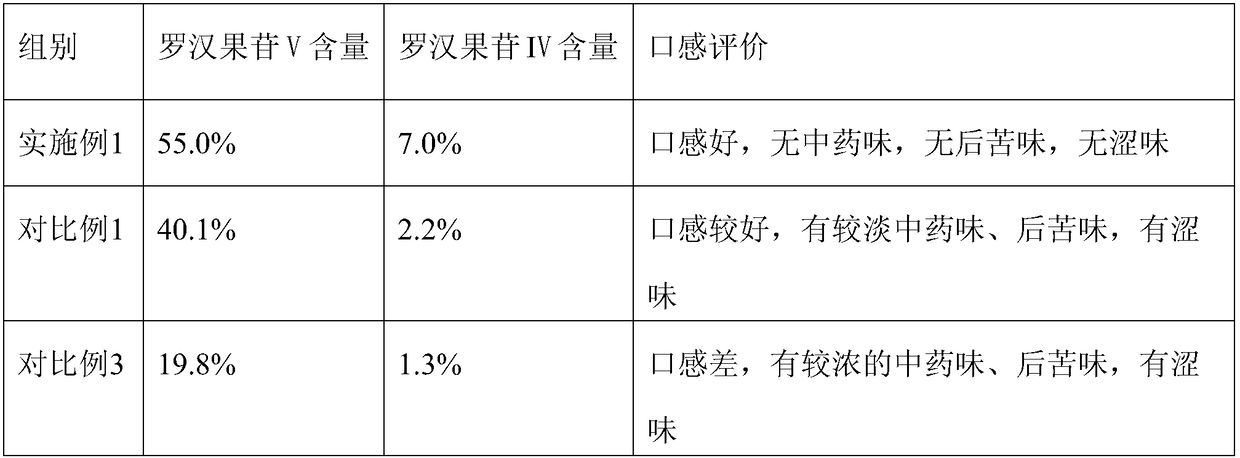 Fermentation beverage containing fructus monordicae extract and preparation method thereof