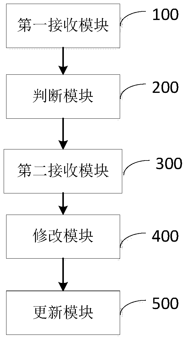 Management method and device for multi-center access of light nodes of block chain