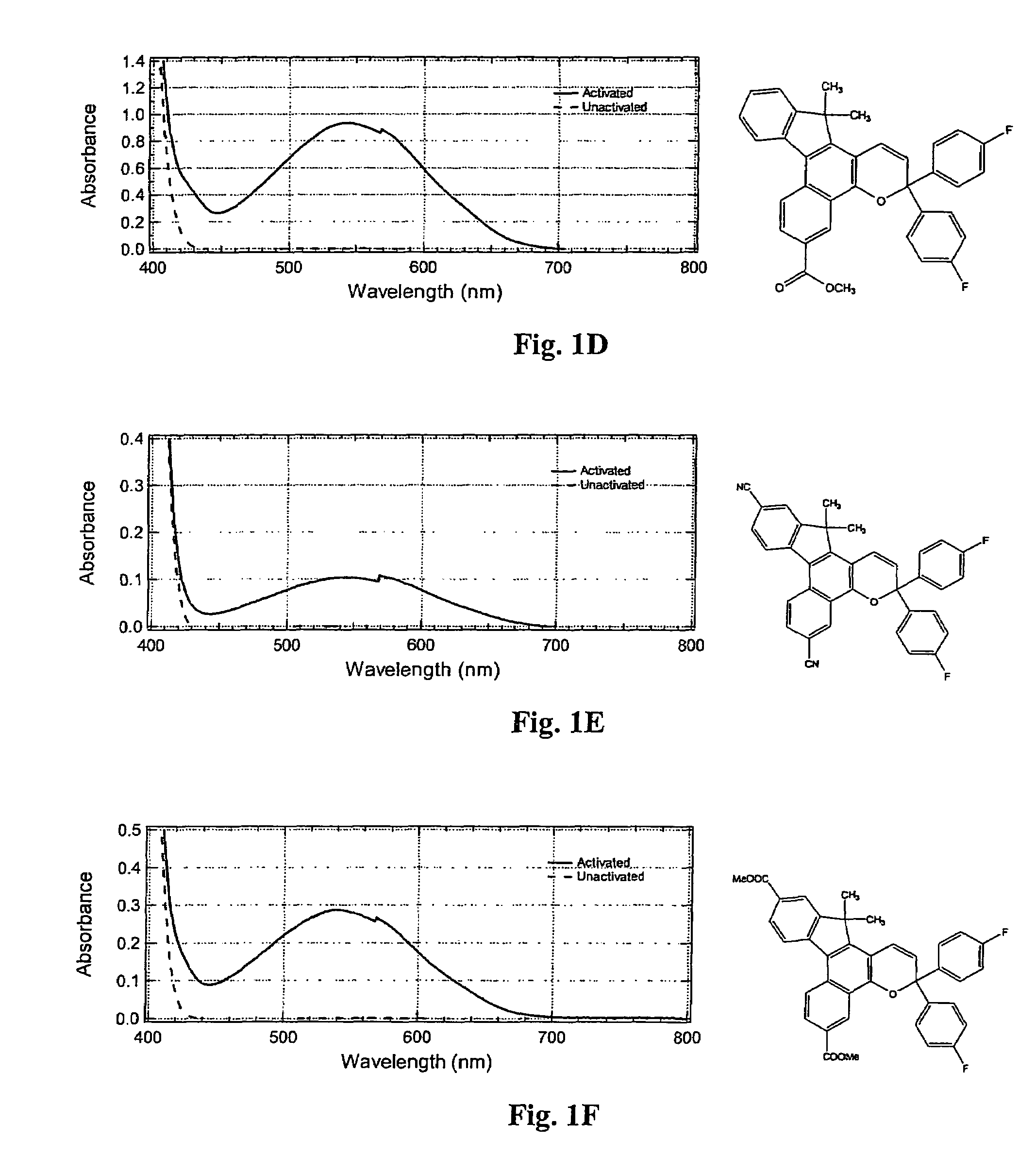 Photochromic materials having electron-withdrawing substituents