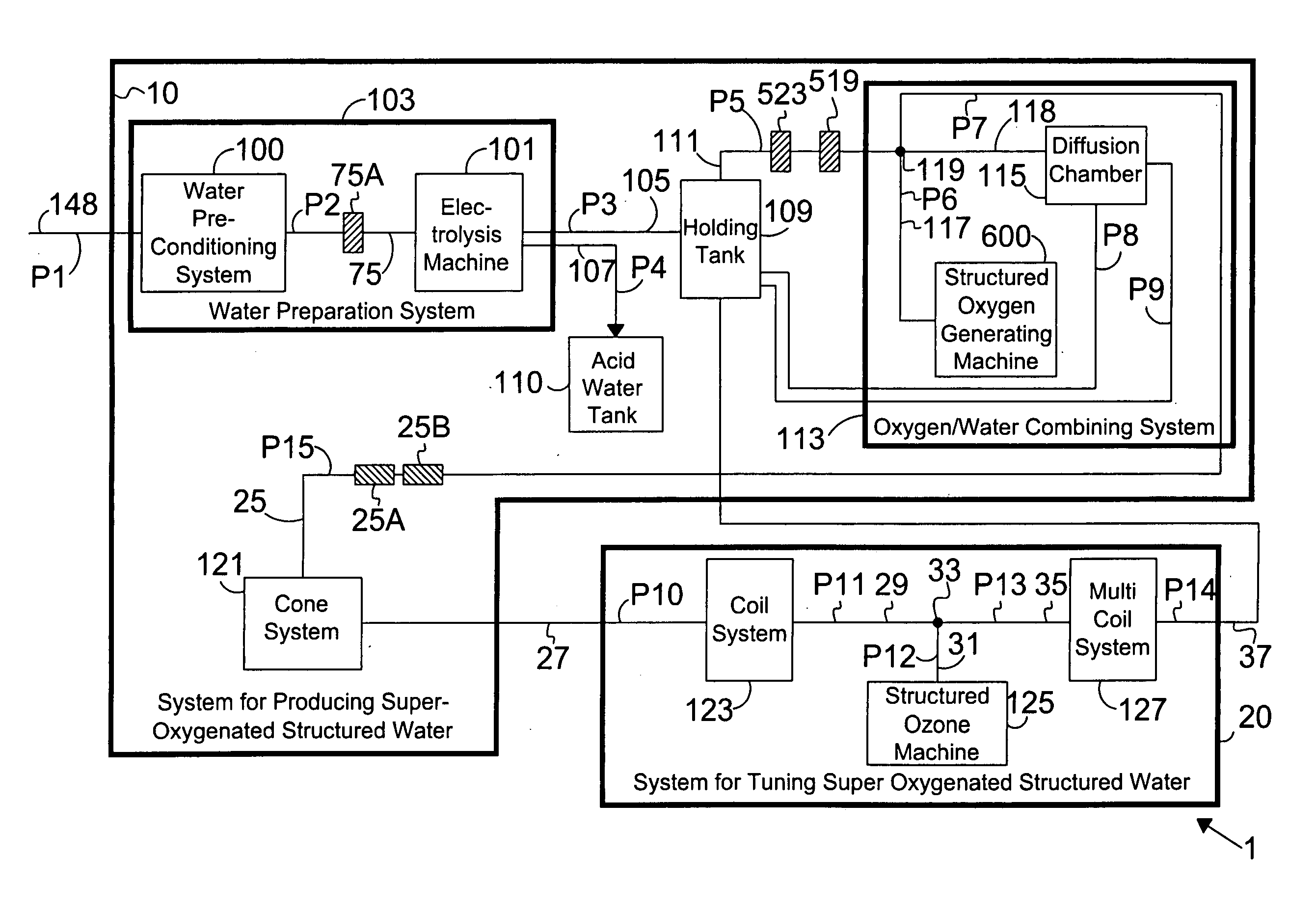 System for preparing oxygenated water with a stable negative oxidation reduction potential (ORP)