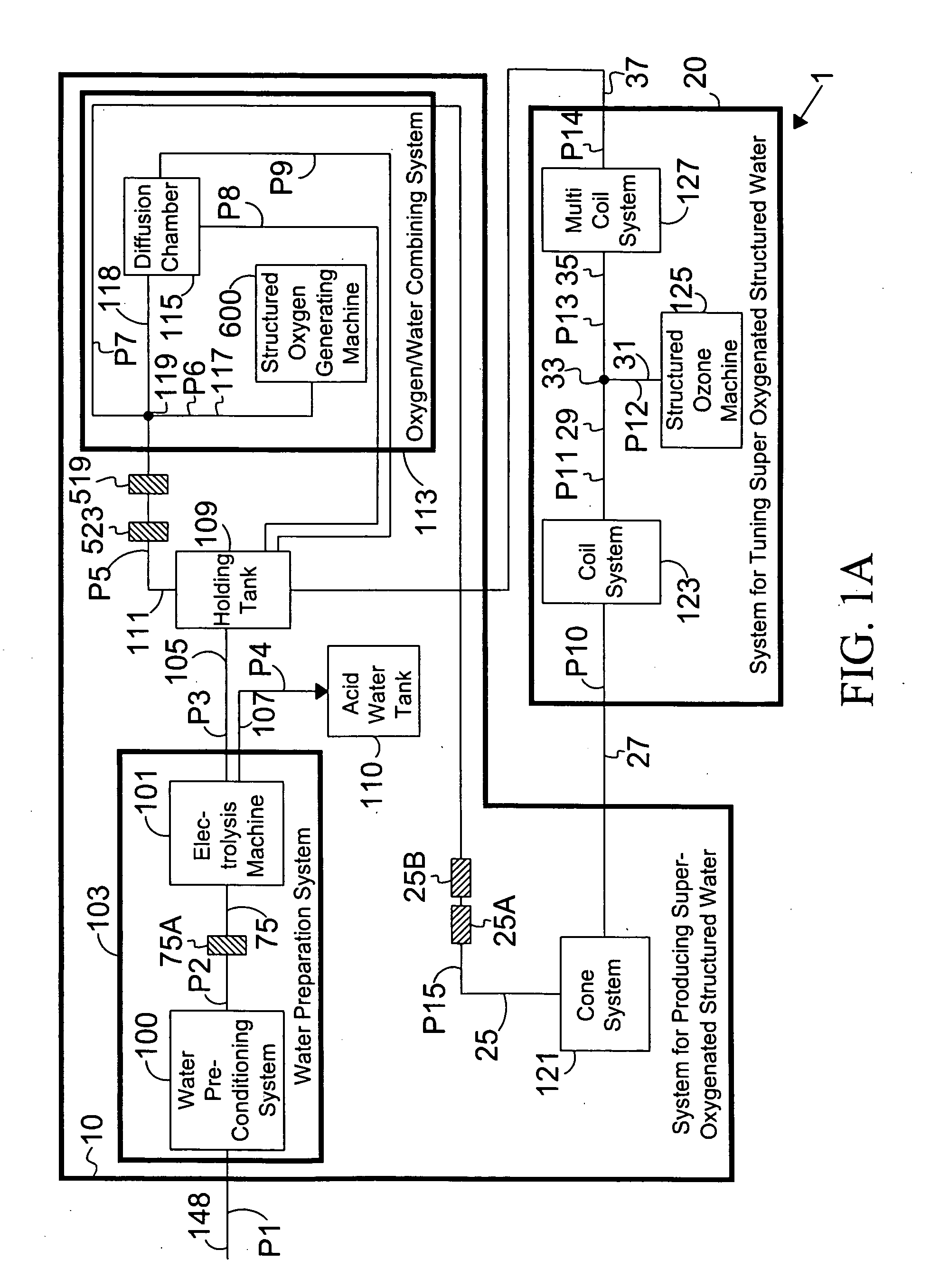 System for preparing oxygenated water with a stable negative oxidation reduction potential (ORP)