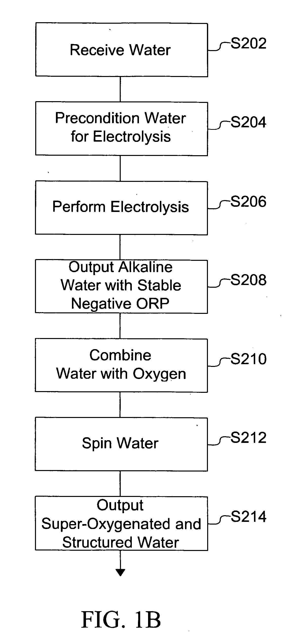 System for preparing oxygenated water with a stable negative oxidation reduction potential (ORP)