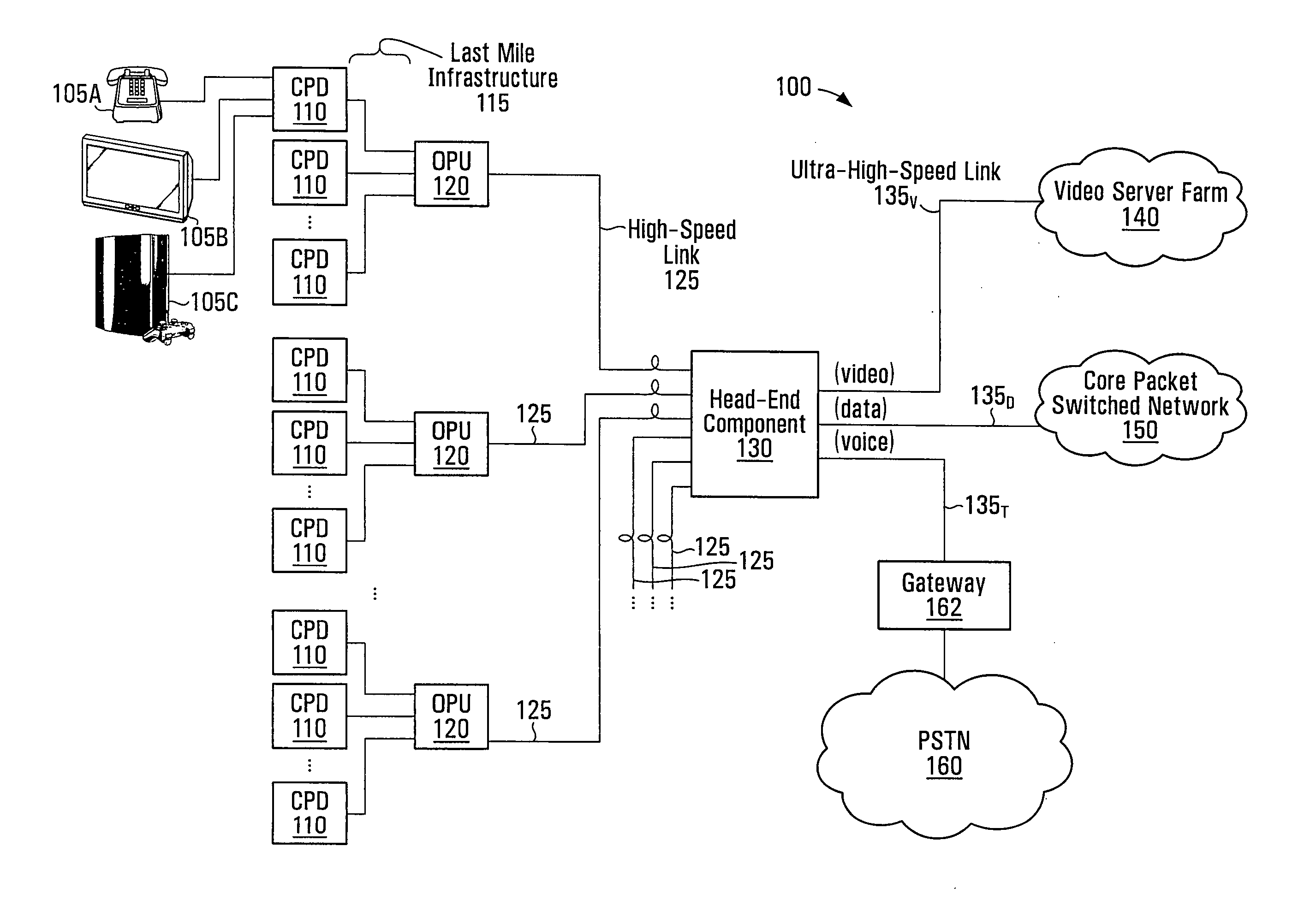 Method and system for service-based regulation of traffic flow to customer premises devices