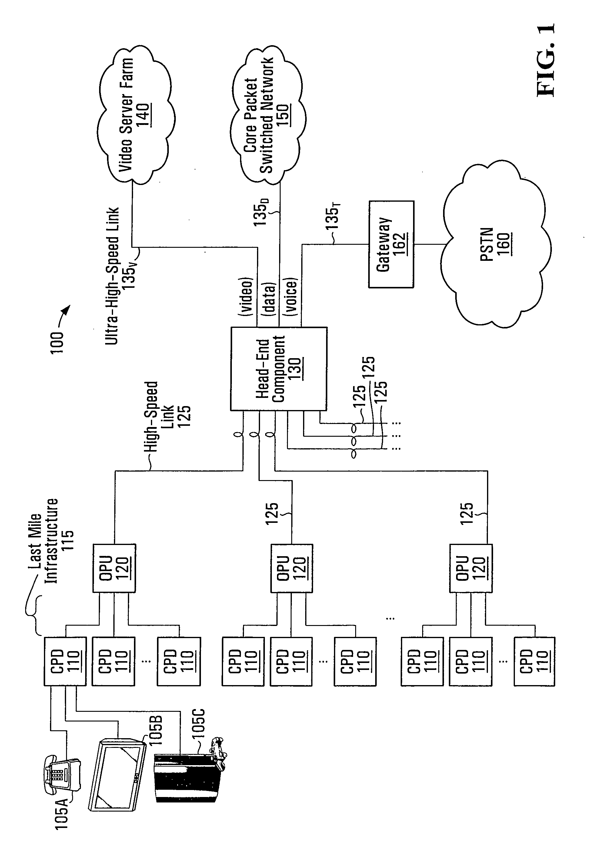Method and system for service-based regulation of traffic flow to customer premises devices