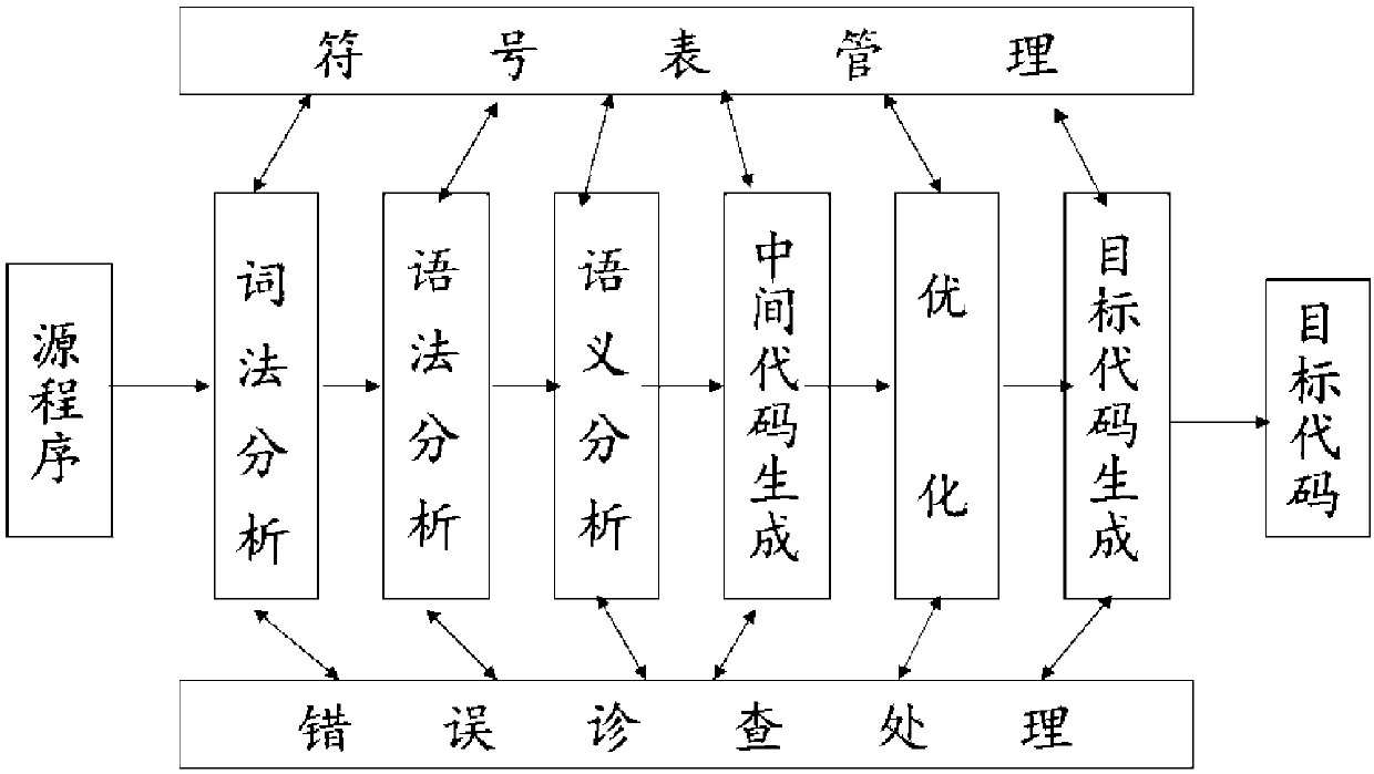 code-completion-method-and-system-based-on-double-ast-sequences