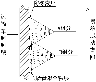 Antifreeze liquid film for pulverized coal transport and preparation method and application thereof