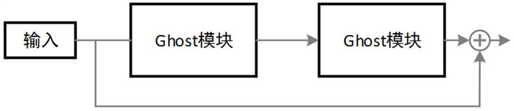 Target detection method and moving target tracking method using same