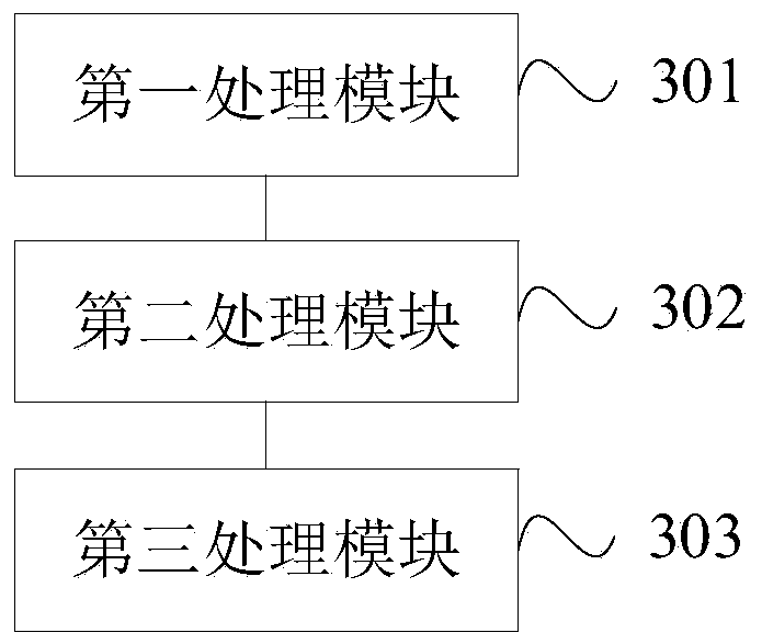 Application program testing method and device, electronic equipment and computer storage medium