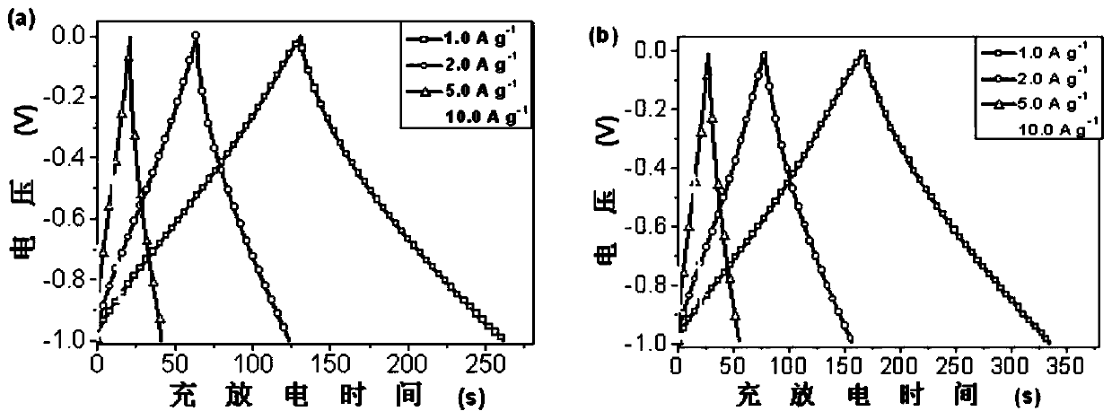 A kind of conjugated porous polymer capacitive material and its preparation method and application