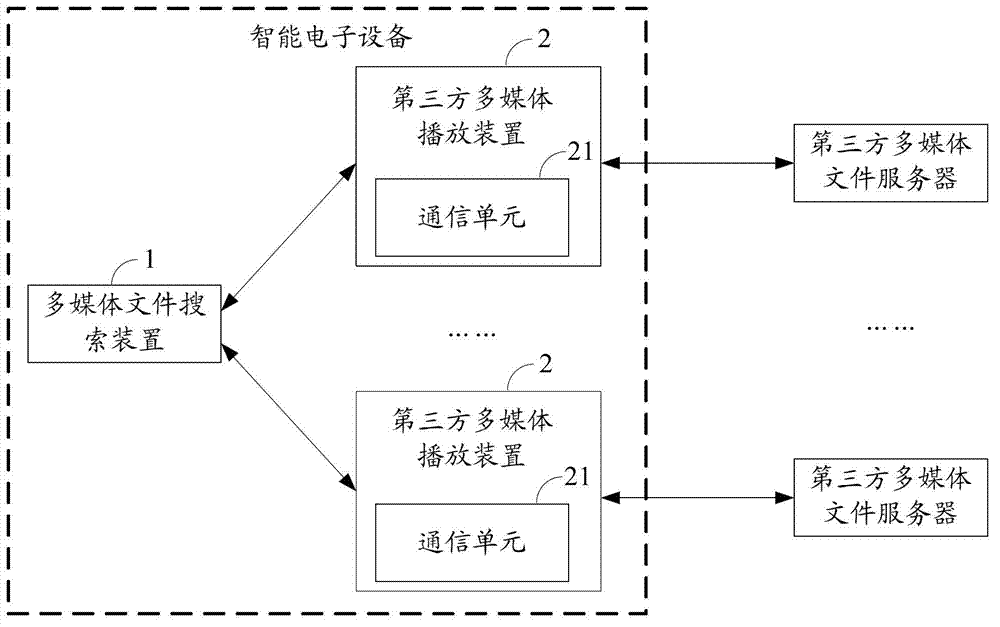 Multimedia file search method, device and system