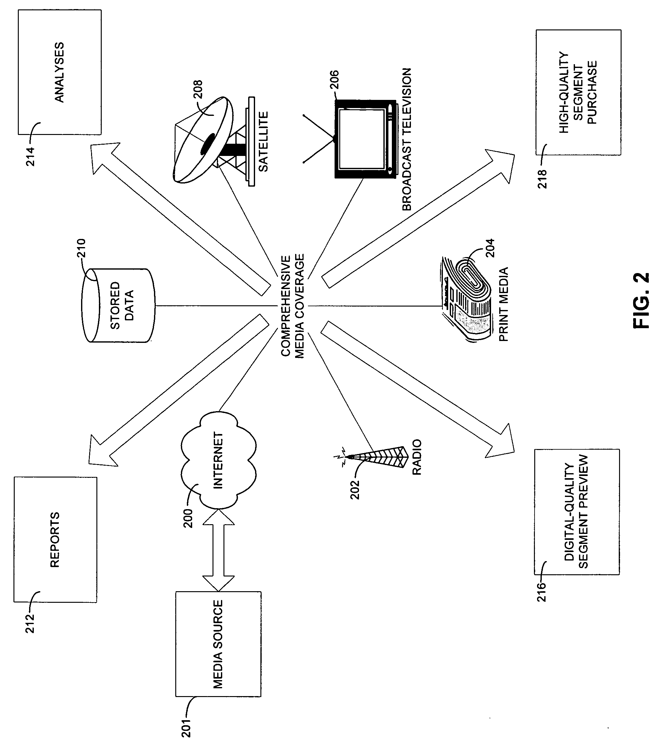 Method for integrated media monitoring, purchase, and display