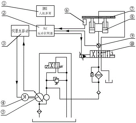 Stamping servo compensation system and working process thereof