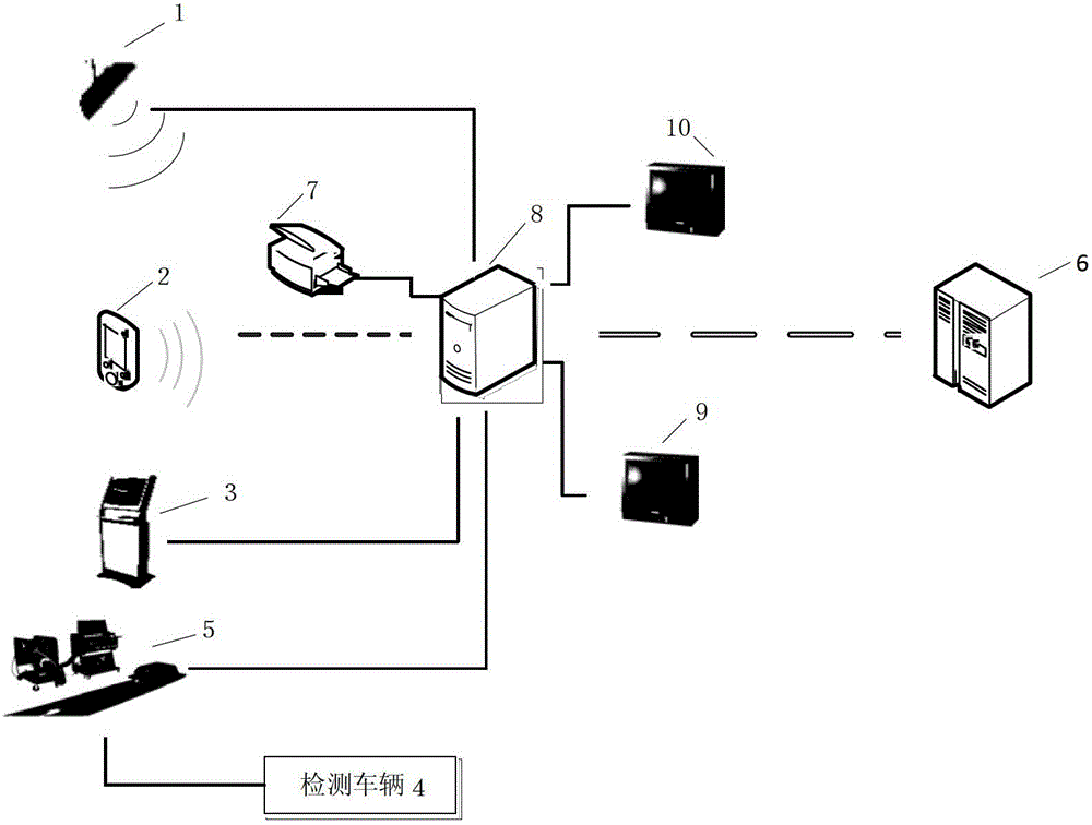 Motor vehicle cloud detection and monitoring management method