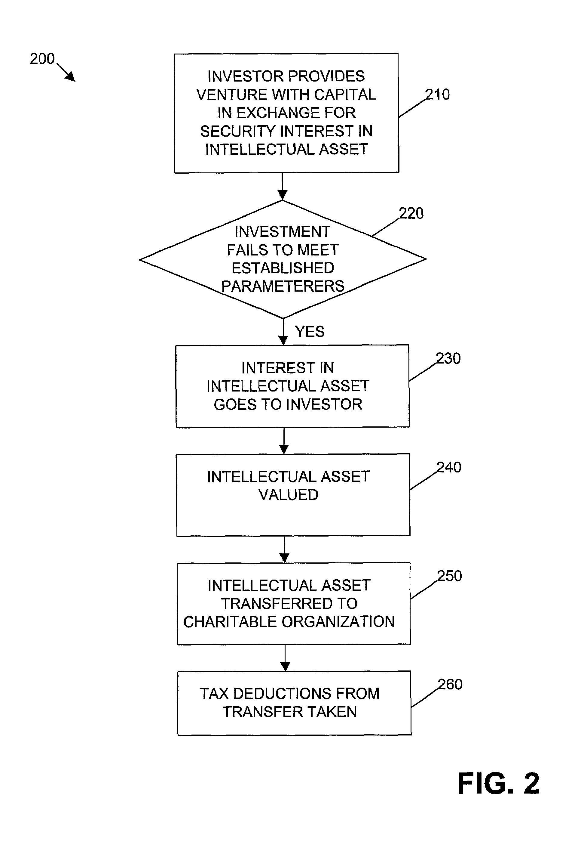 System for and method of risk minimization and enhanced returns in an intellectual capital based venture investment