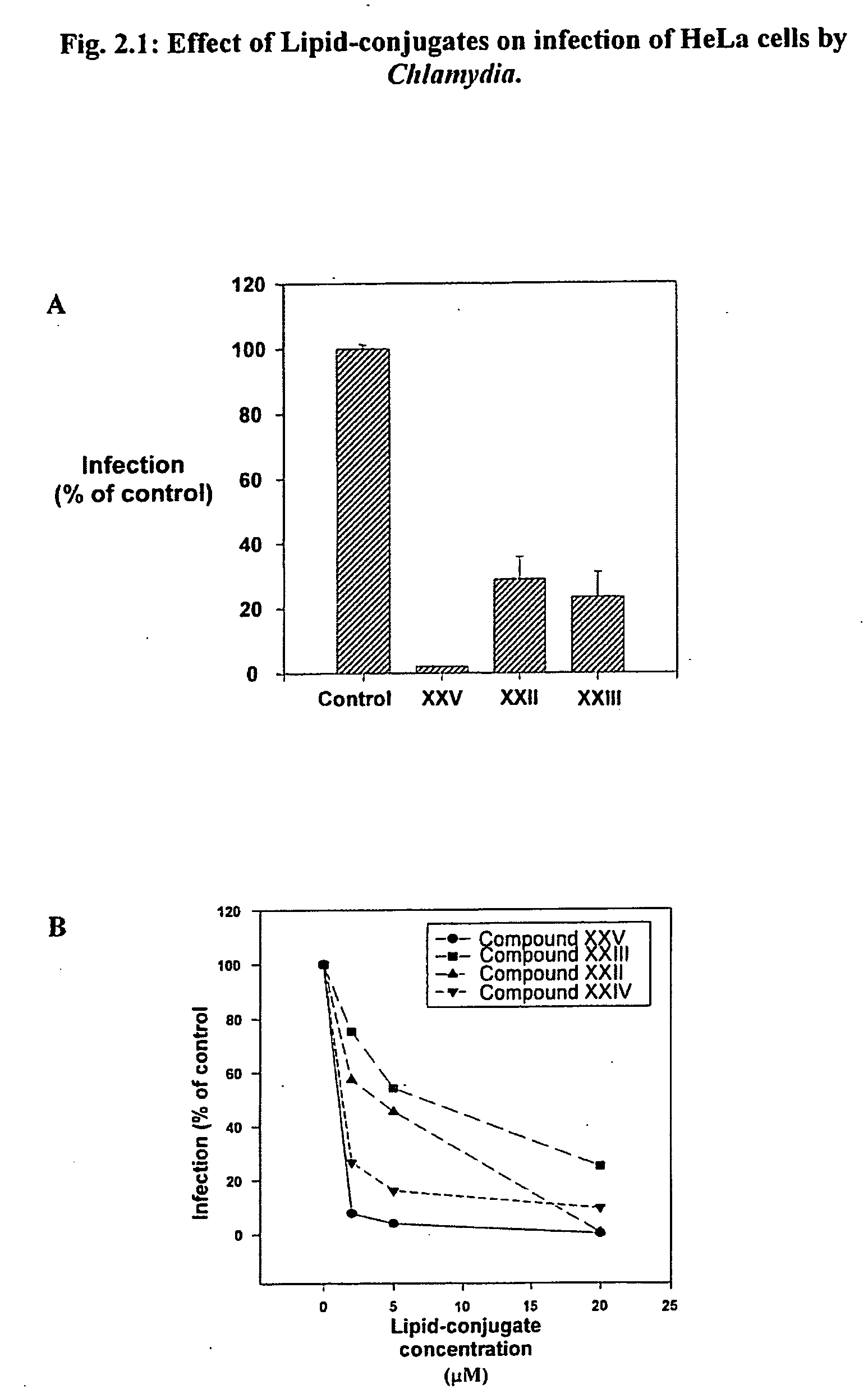 Use of lipid conjugates in the treatment of infection