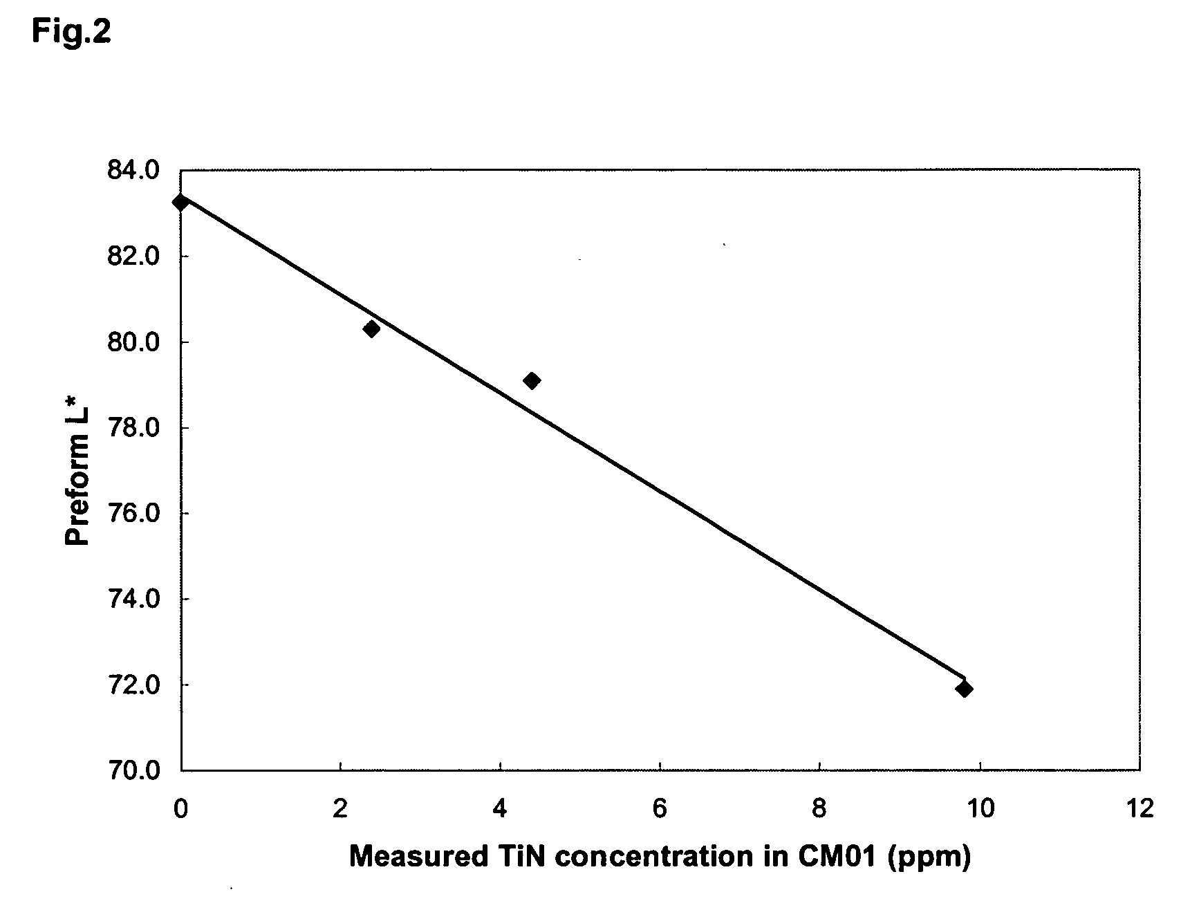Polyester polymer and copolymer compositions containing titanium nitride particles