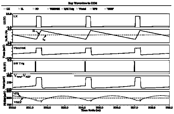 Method of Eliminating DC Offset in Cot Ripple Compensation Circuit