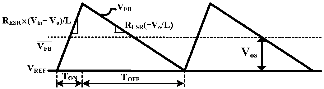 Method of Eliminating DC Offset in Cot Ripple Compensation Circuit