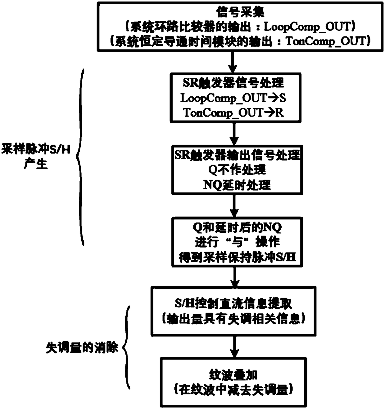 Method of Eliminating DC Offset in Cot Ripple Compensation Circuit