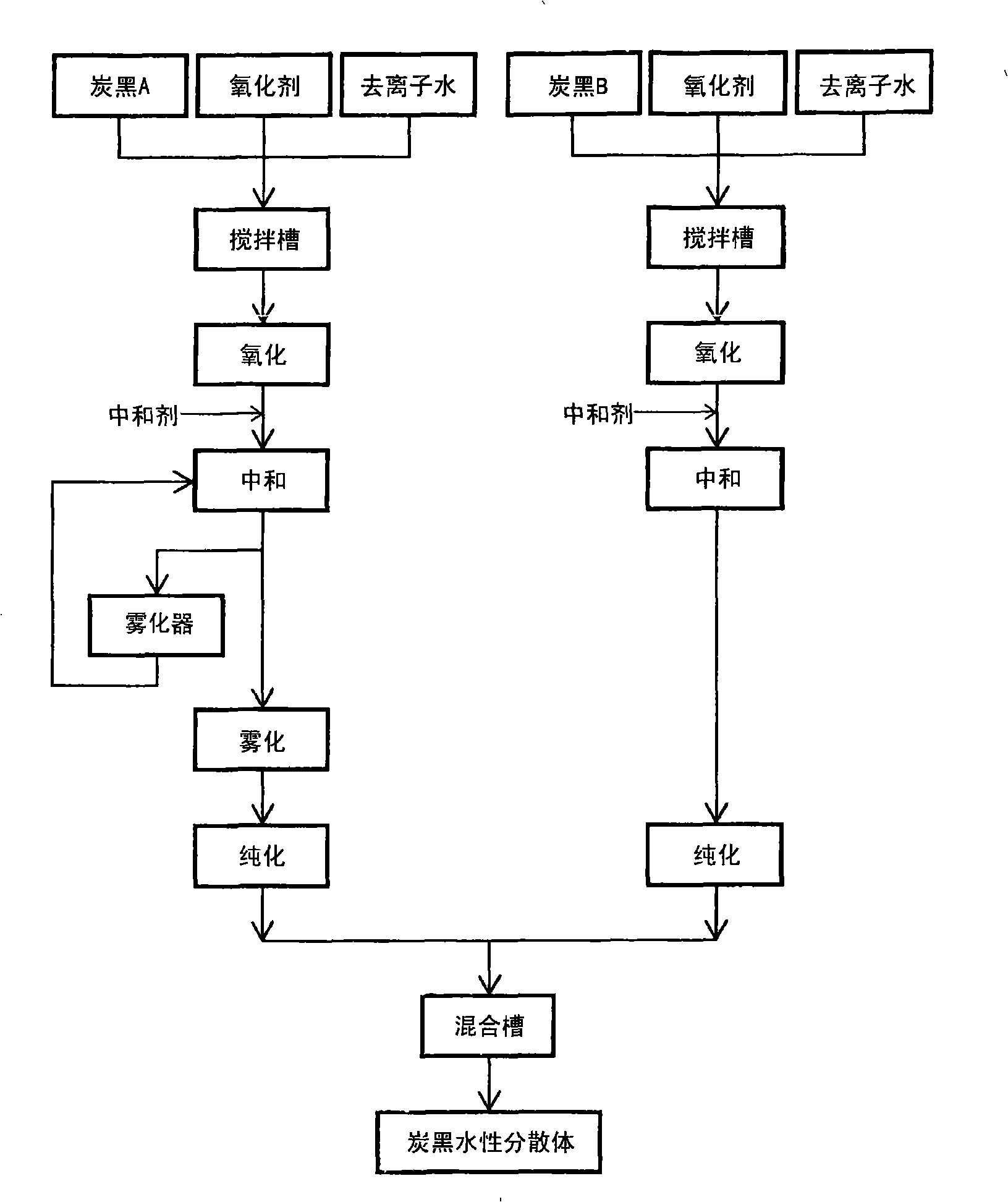 Water-dispersible carbon black pigment and process for producing aqueous dispersion thereof