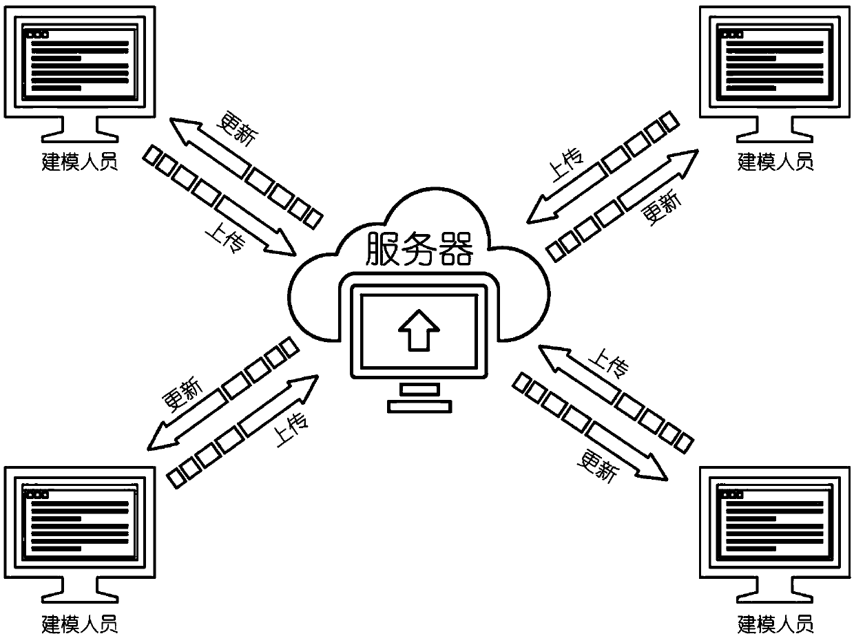 Remote 3D modeling collaborative management method based on SVN