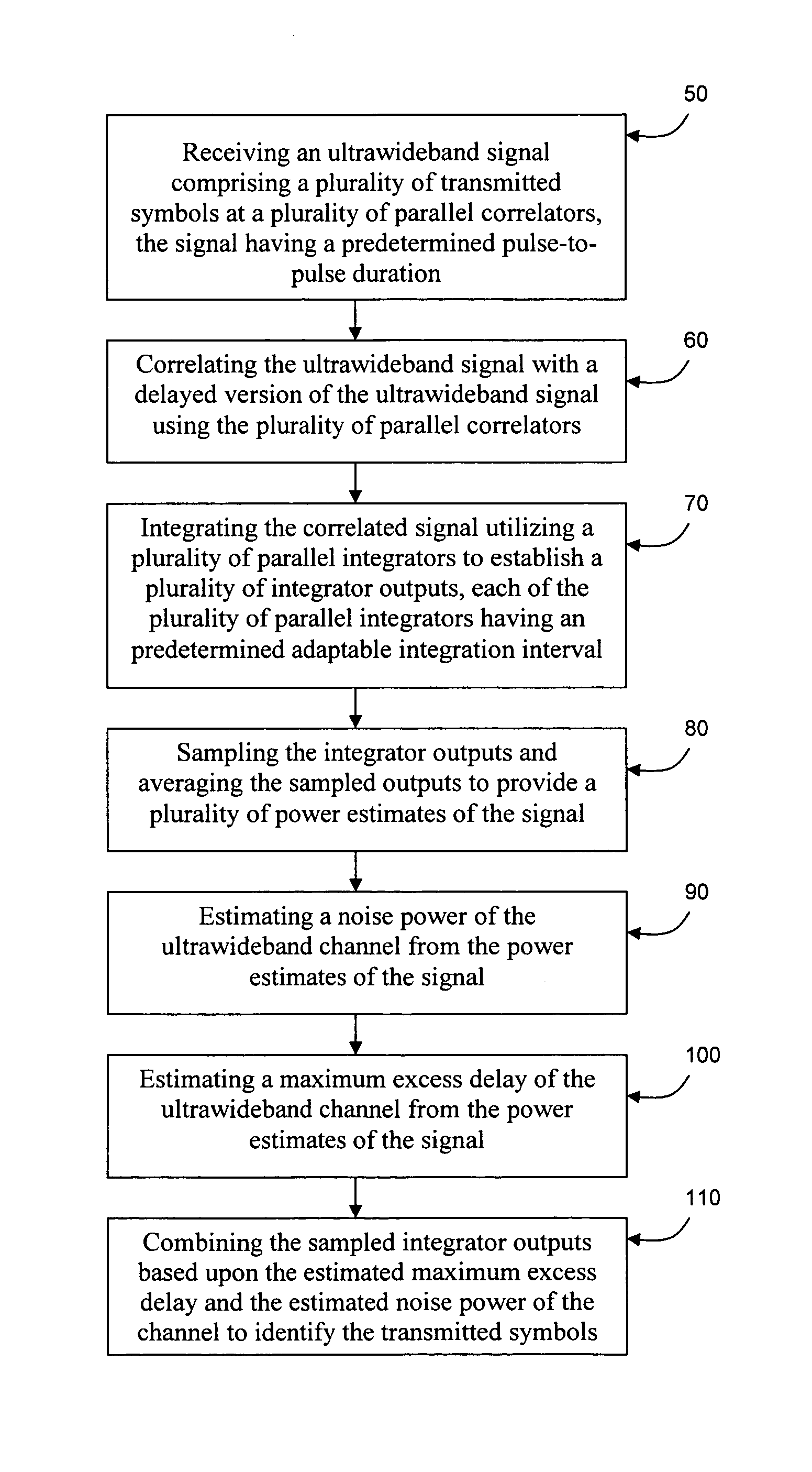 Adaptive Ultrawideband Receiver and Method of Use