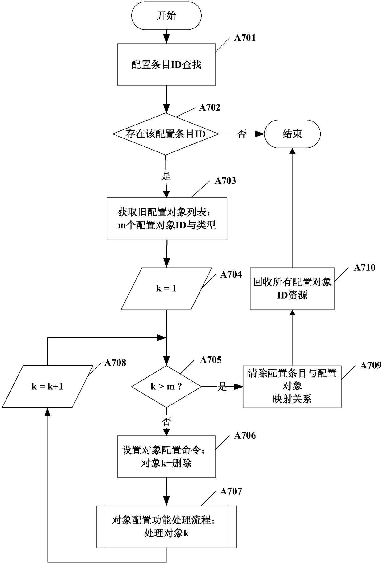 A single-disk configuration system and method for ptn equipment based on general business model