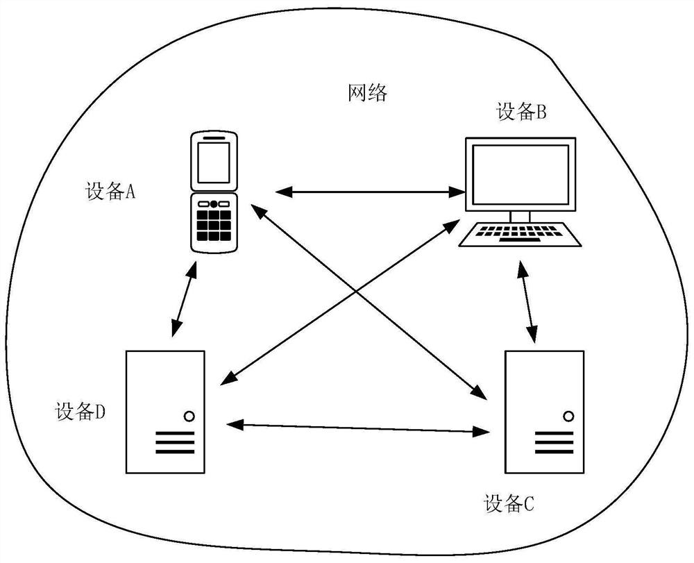 Data transmission method and device, electronic equipment and computer storage medium