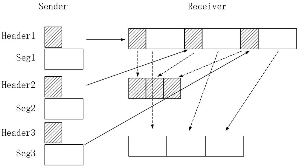 Data transmission method and device, electronic equipment and computer storage medium