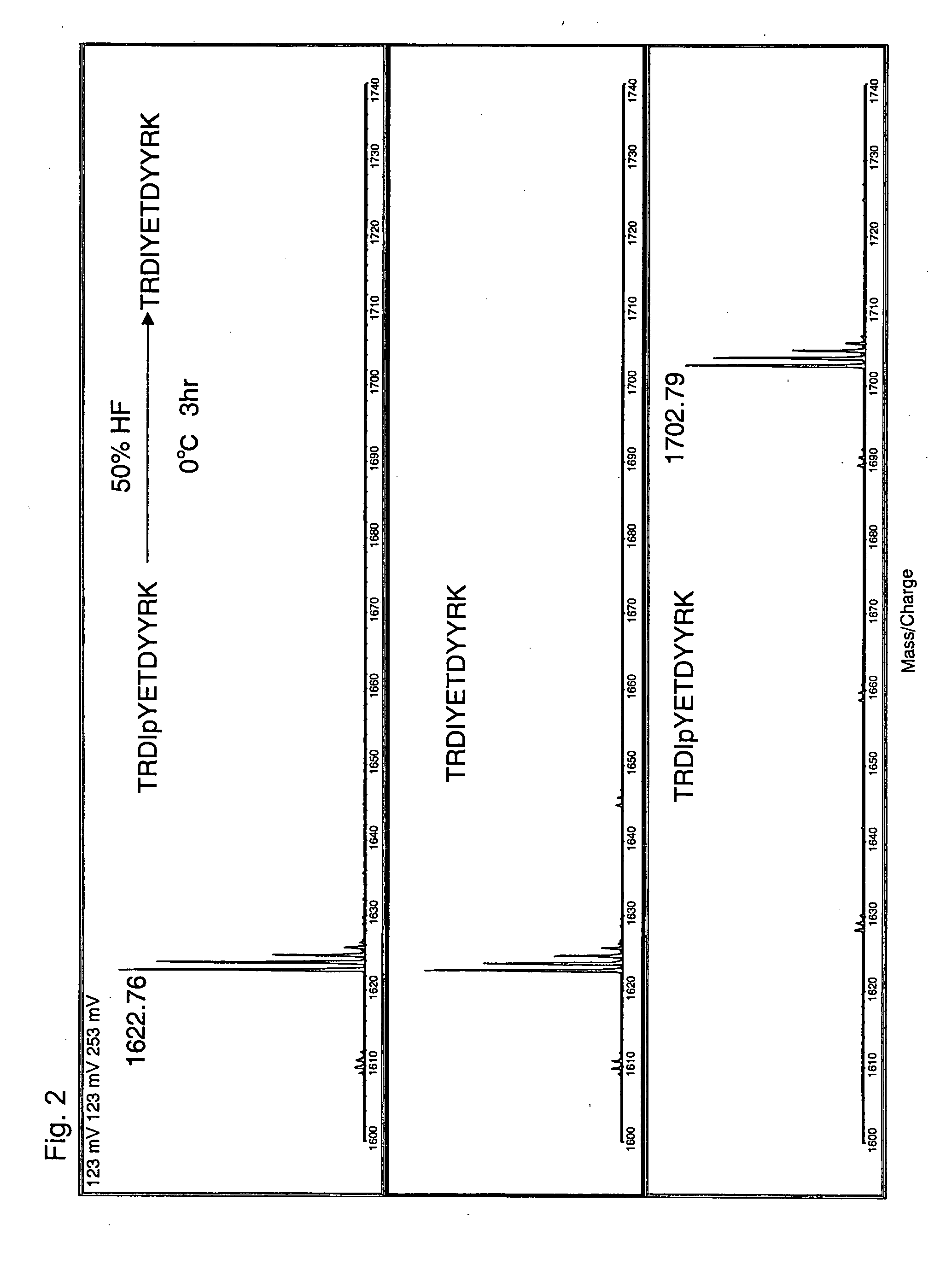 Method of eliminating phosphate group of peptide and method of analyzing peptide