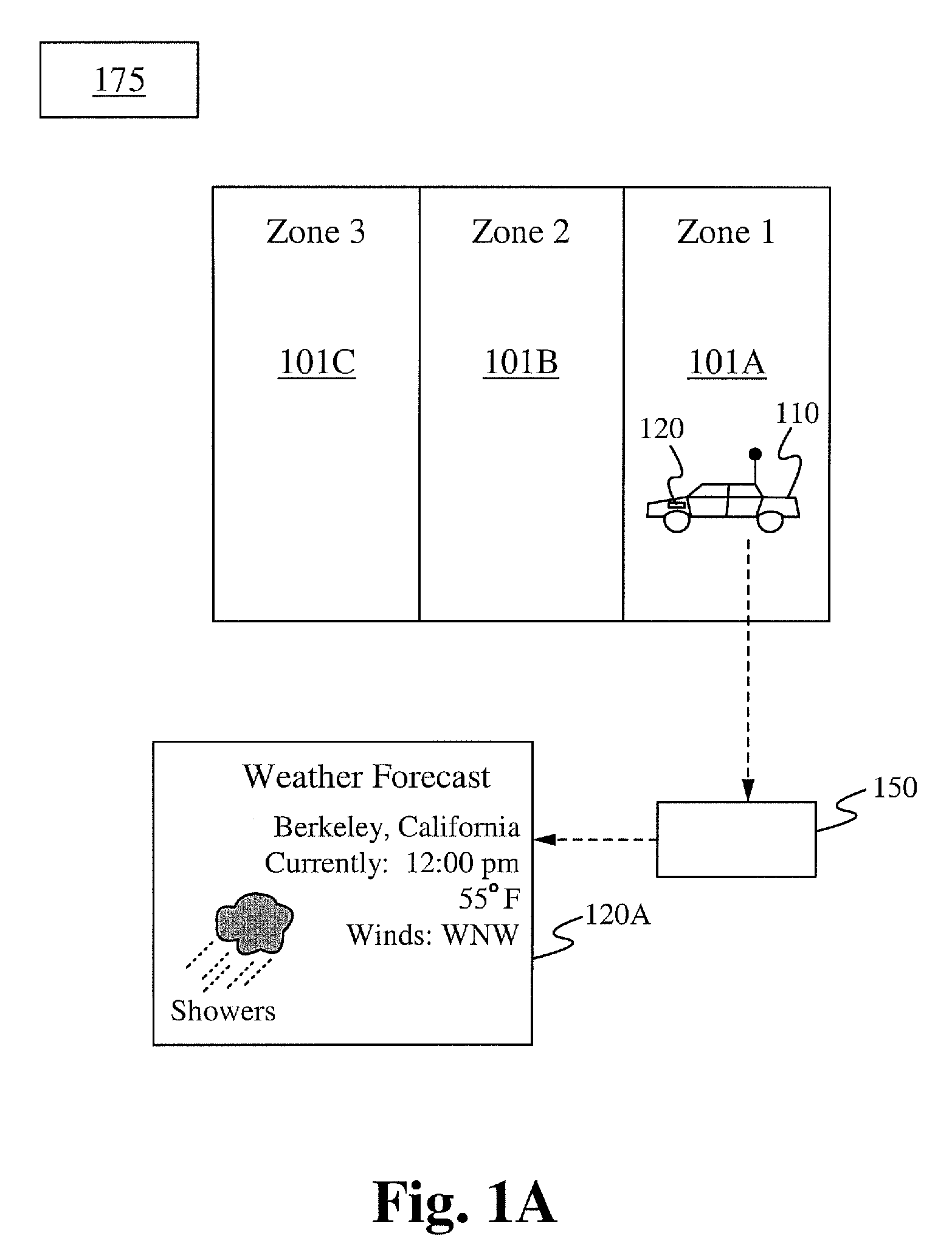System for and method of location-based process execution