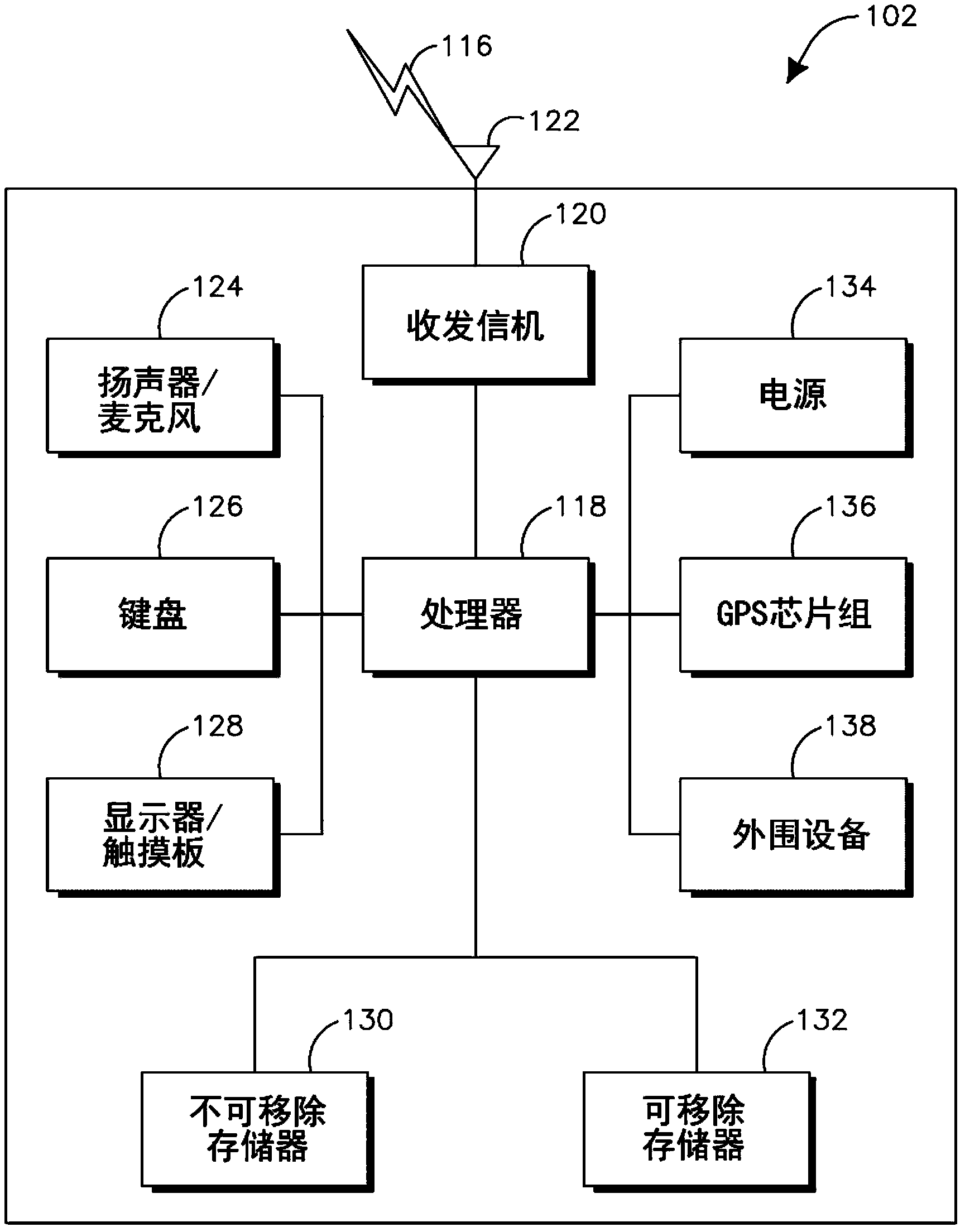 Method and apparatus for performing channel aggregation and medium access control retransmission
