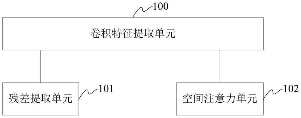 Land resource analysis model training method and analysis method based on image recognition