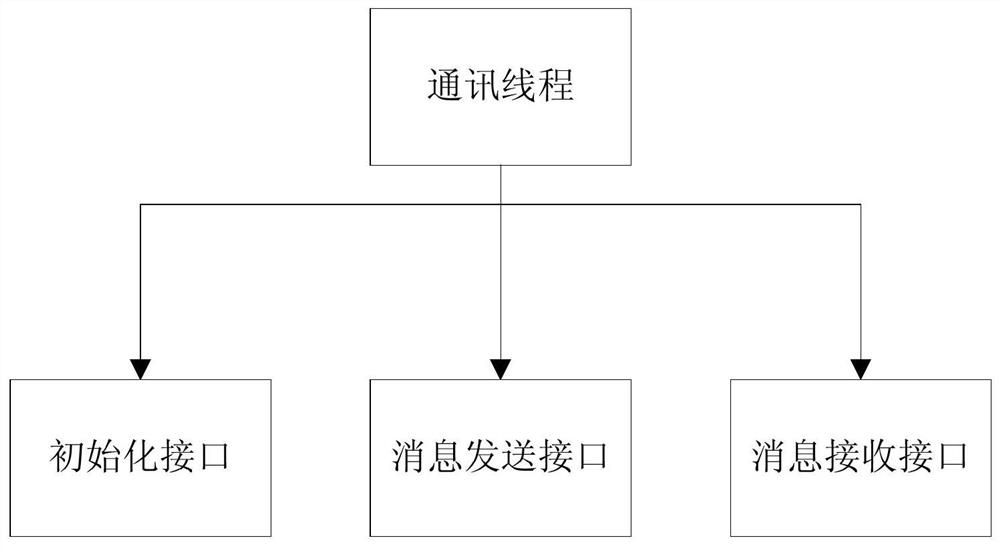 Method for long connection communication of embedded terminal