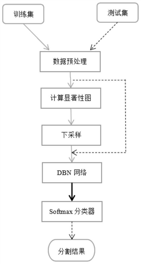 An MRI brain tumor image segmentation method based on dbn neural network