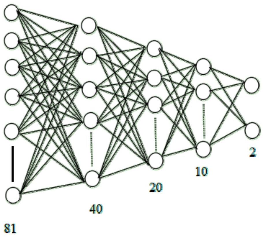 An MRI brain tumor image segmentation method based on dbn neural network