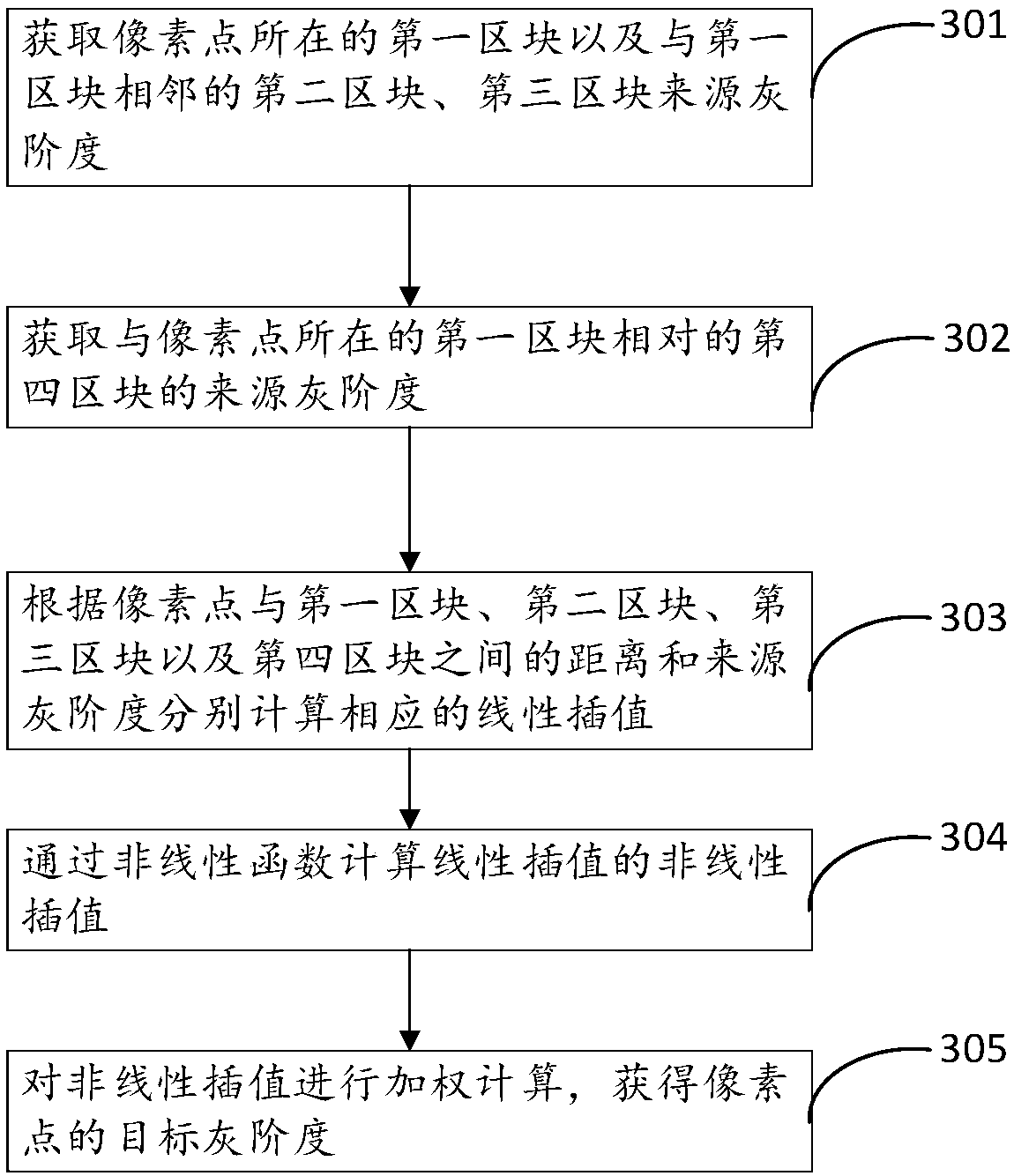 Method for enhancing local contrast of image