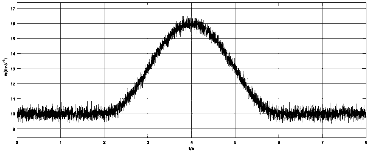 Harmonic detection system and harmonic processing system