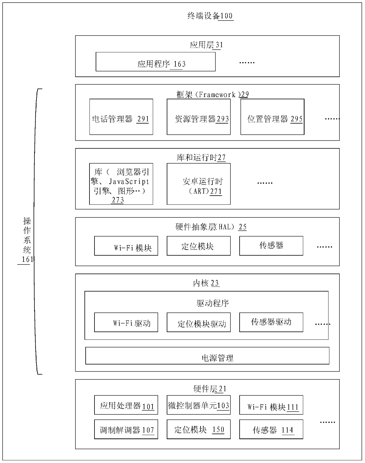 Resource allocation method and equipment