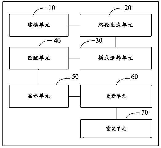 A healthy virtual reality walking navigation method and system