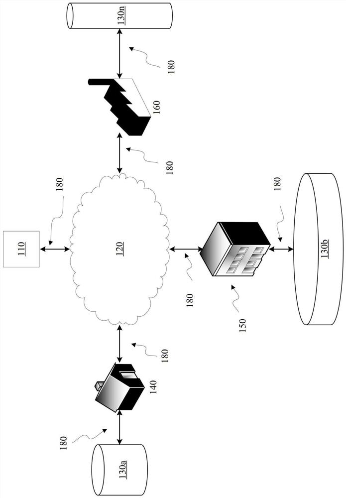 Dynamic ontology data operation