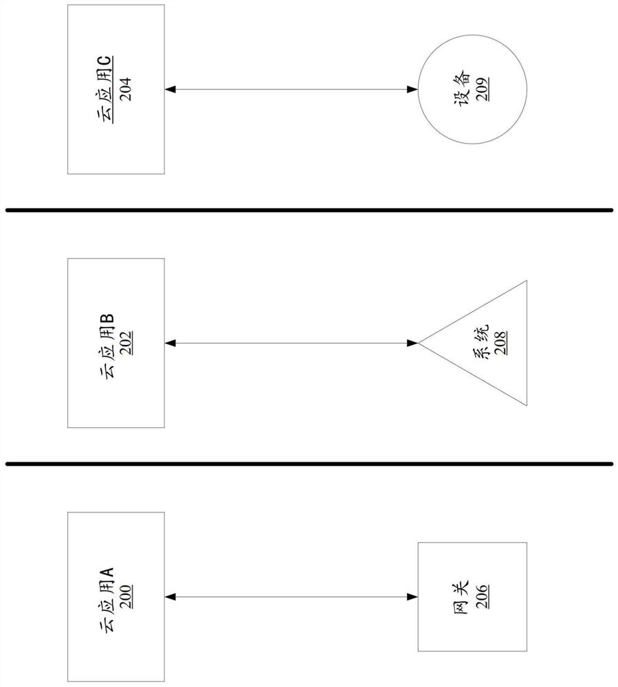 Dynamic ontology data operation