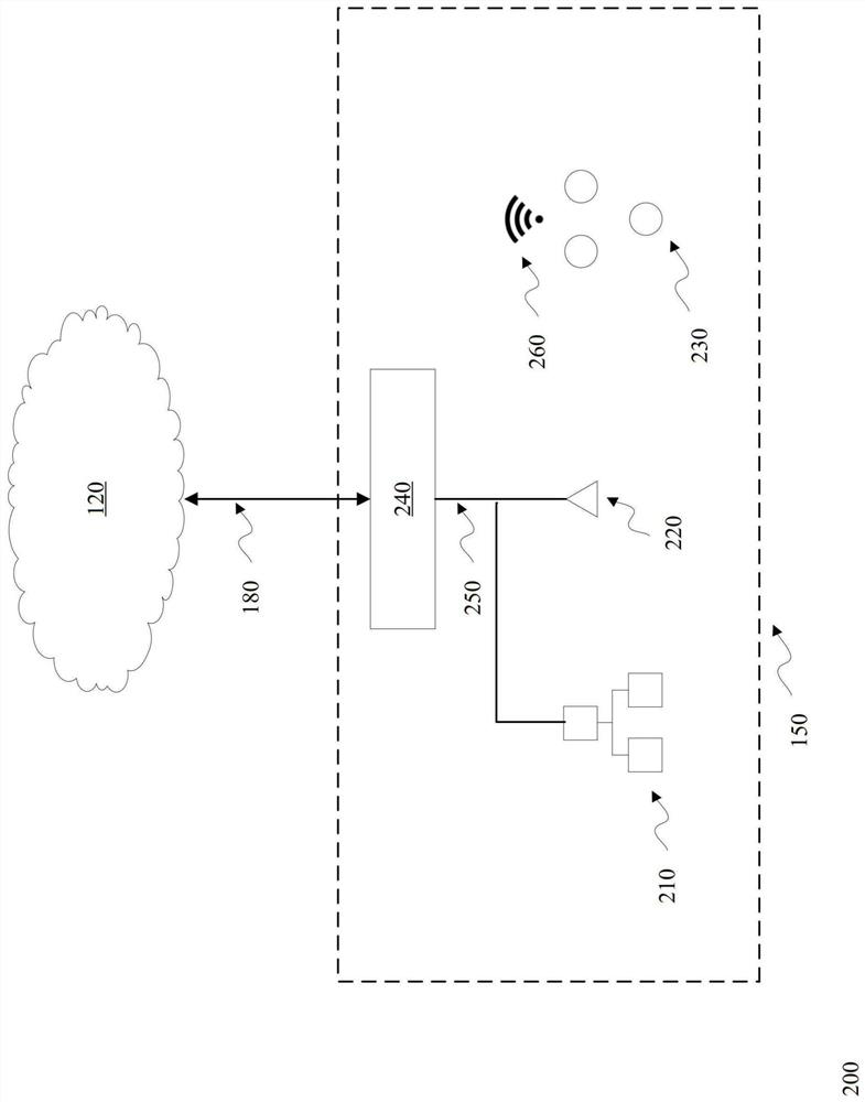 Dynamic ontology data operation