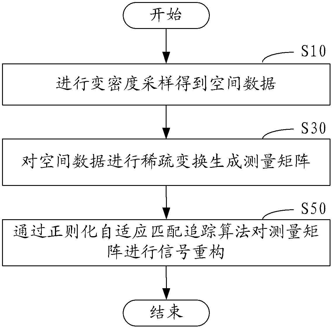 Rapid magnetic resonance imaging method and system